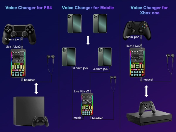 Voice Changer for PS4 PS5