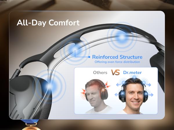 Noise Reduction Ear Muffs, Ear Protection Noise Cancelling Headphones Hearing Protection Earmuffs