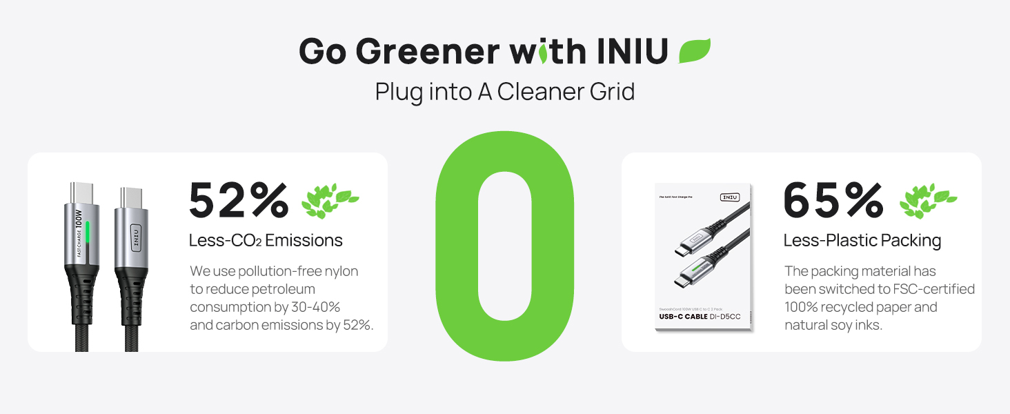 INIU USB C Cable