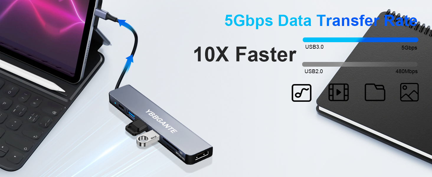 usb c hub hdmi