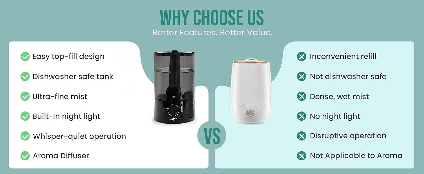 Better Features. Better Value.