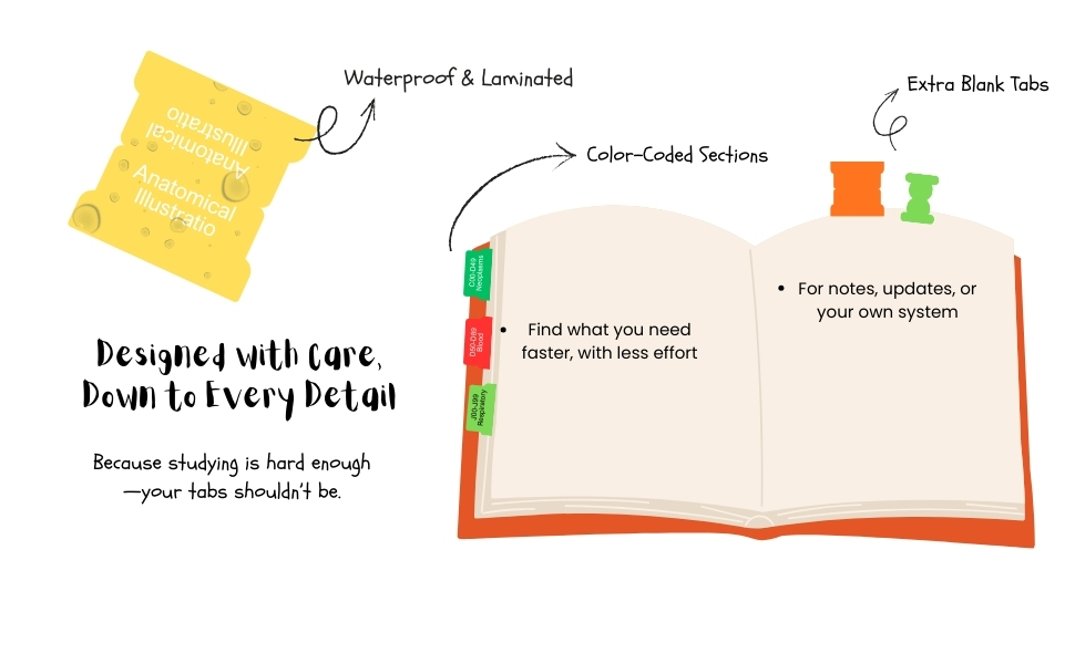 laminated and color-coded index tabs for aapc icd-10-cm 2026