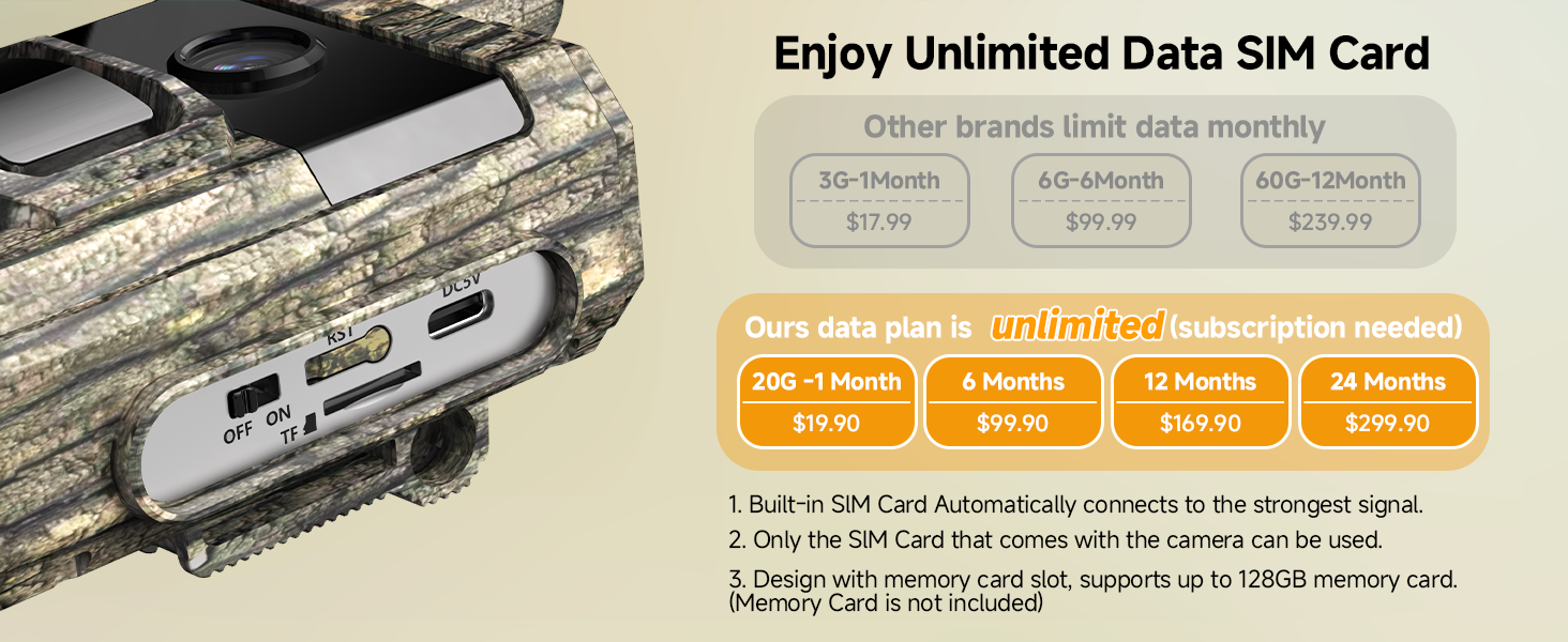 Cellular Data Plan