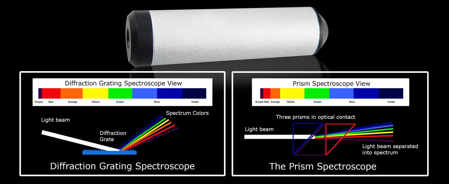 Spectroscope