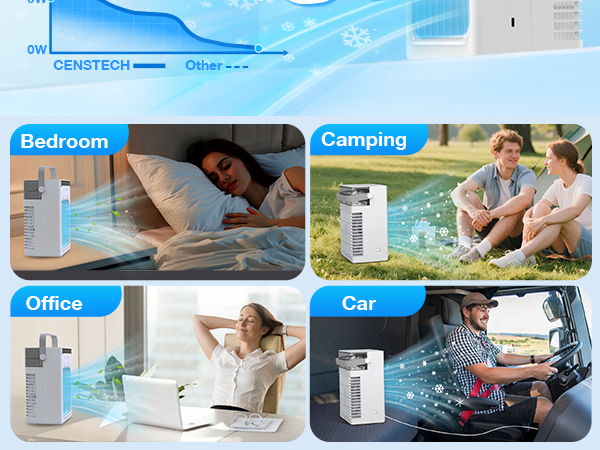cool fan for camping