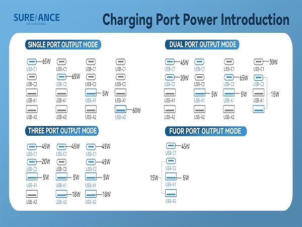 travel adapter
