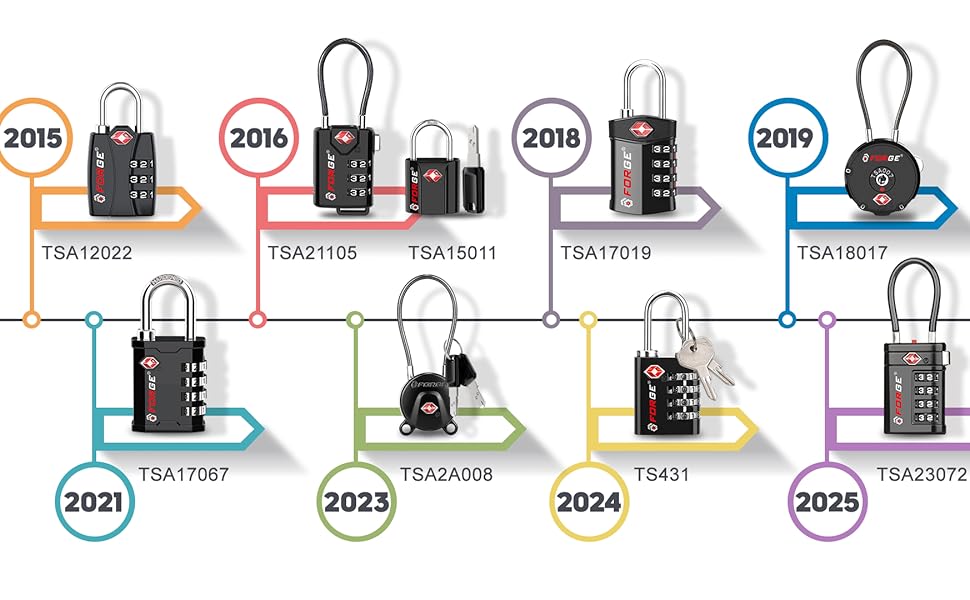 tsa approved luggage locks for traveling, camping, curise trip, forge tsa locks.