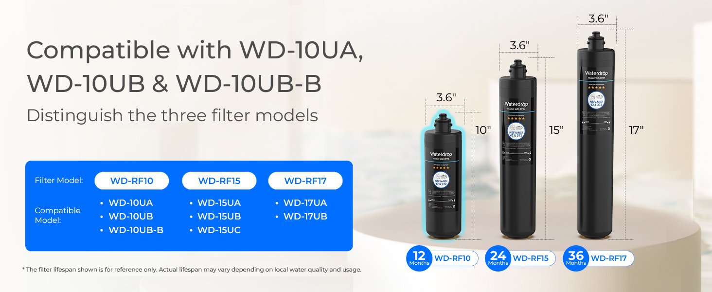 Waterdrop RF10 Replacement Filter