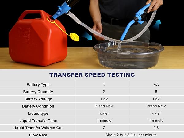Battery Hand Pump