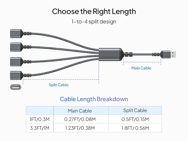 USB_SPLIIRT_1_in_4_out_MP_A+_(6).jpg