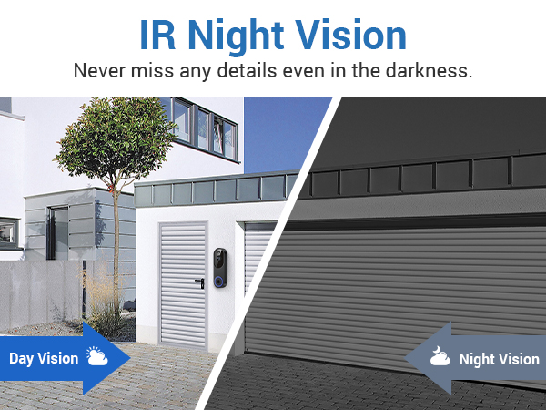 Night Vision