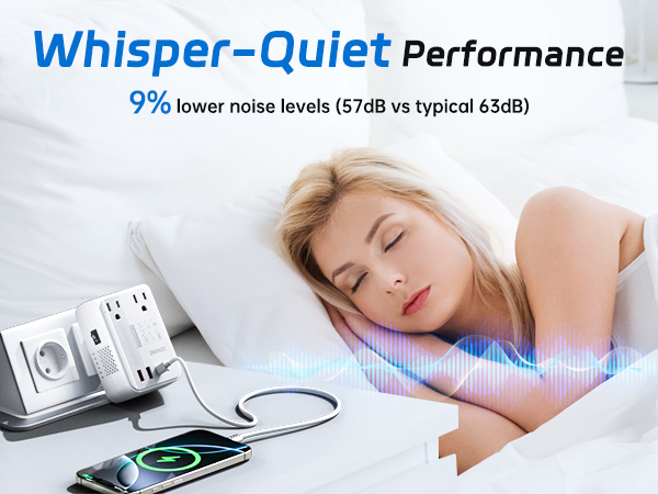 converters and adapters for travel