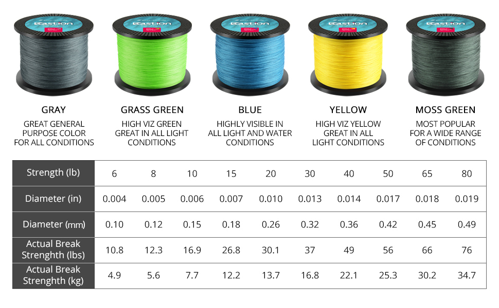 fishing line