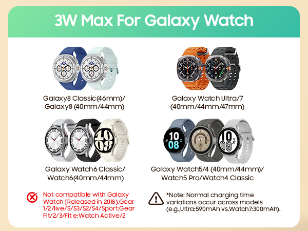 Galaxy Watch cahrger