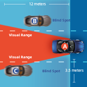 BSD Radar Monitoring Detection Kit