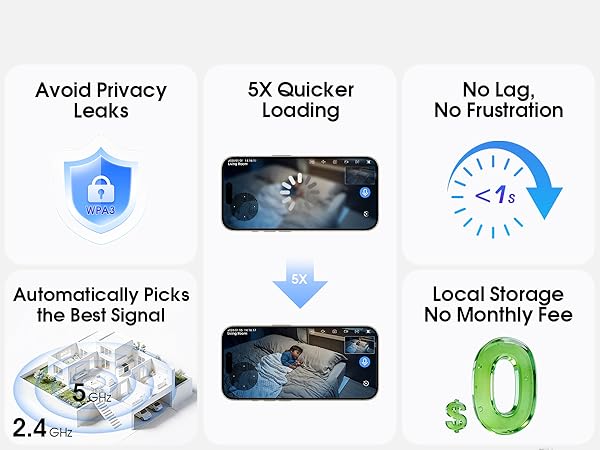 Indoor Security Camera