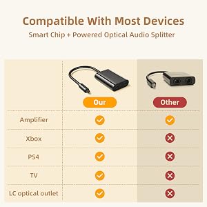 Digital Toslink Fiber Optical Splitter 1 in 2 Out Audio Adapter Cable