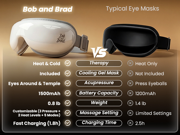 eye massager