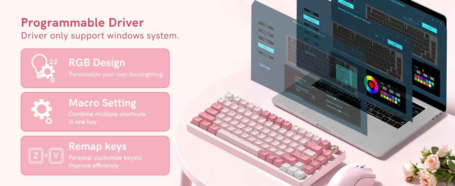 software programmable