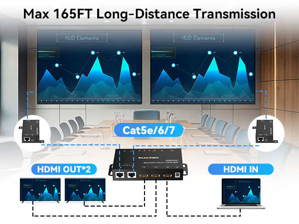 1x2 HDMI Extender Splitter