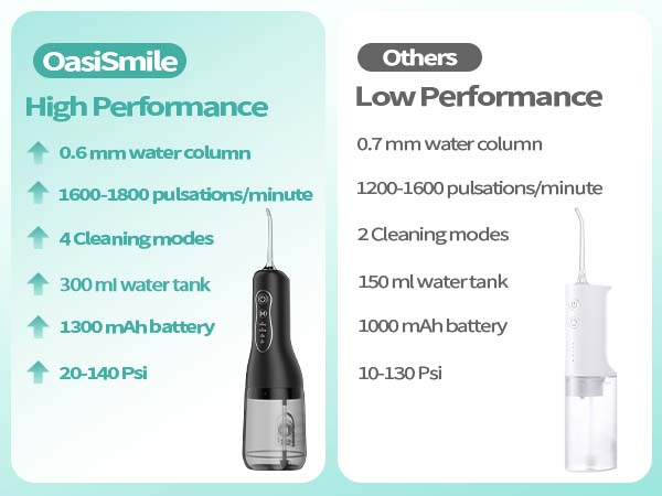OasiSmile High Perfomance Cordless Portable Oral Irrigator