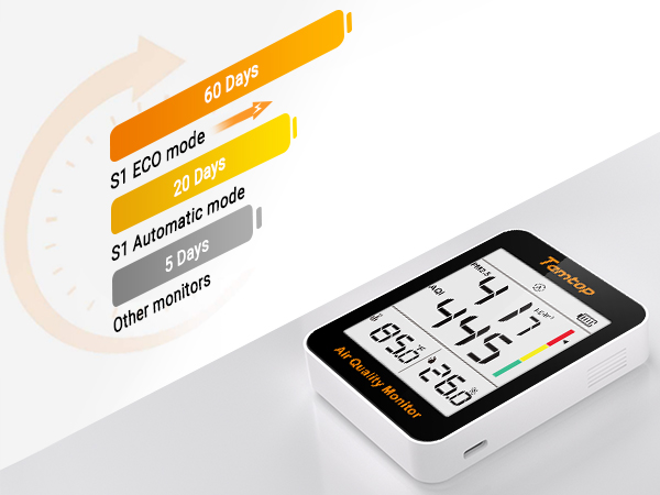 portable air quality monitor
