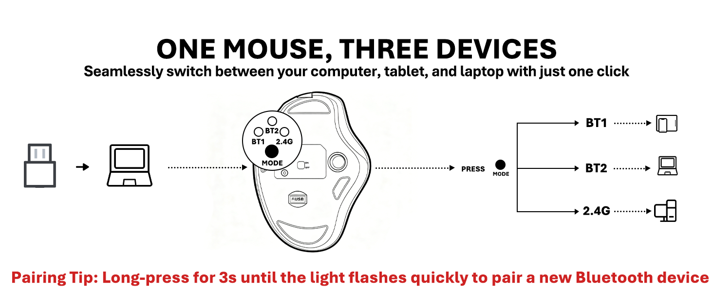 wireless trackball mouse