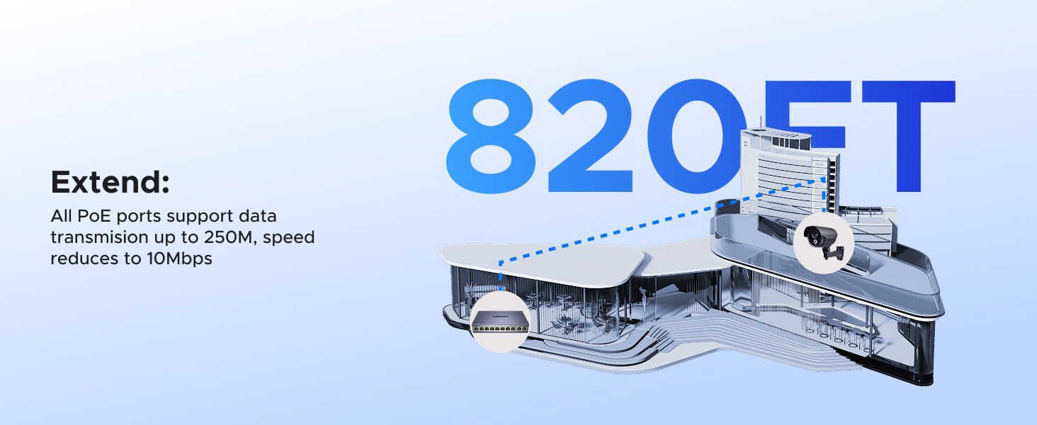 UGREEN Ethernet Switch 10-Port PoE Switch