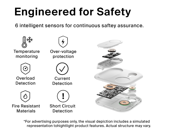 Image of charger station parts with text reading engineered for safety.
