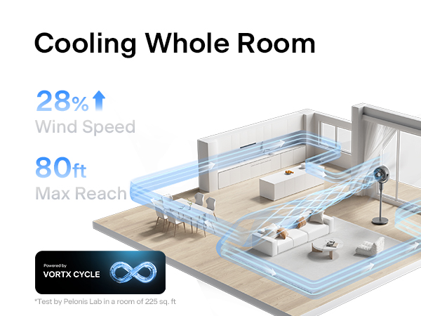 Cooling Whole Room