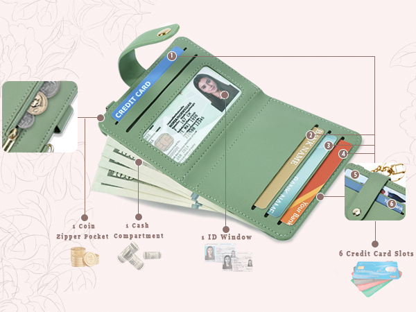 Womens wallet with 6 card slots and 1 cash compartment, 1 ID window, 1 coin zipper pocket.