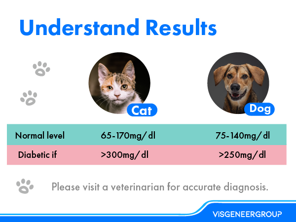 Blood Sugar level for pet