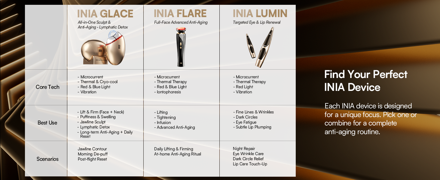 Find Your Perfect INIA Device