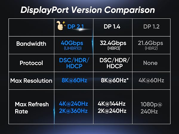 DisplayPort cable 2.1