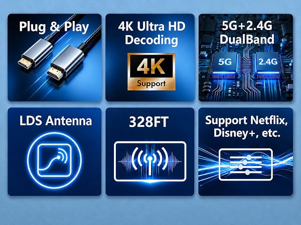 Plug and Play, No WiFi, USB-C, Micro and Mini HDMI Adapters