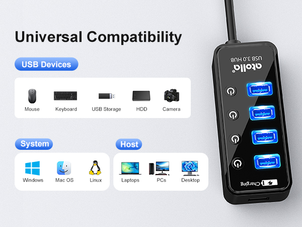 Compatible with mouse, keyboard, USB storage, HDD and camera; Windows, Mac, Linux; PC and laptop