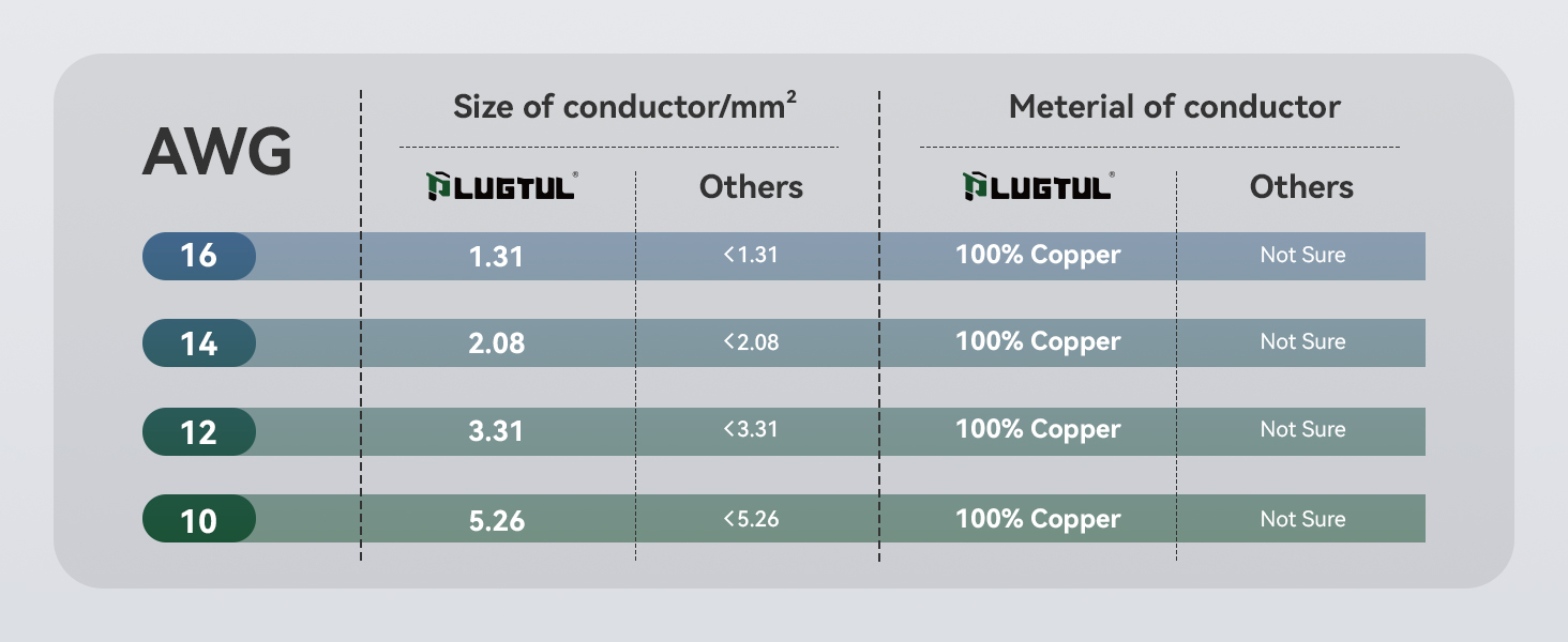 heavy duty outdoor extension cord black 12 gauge exntesion cord