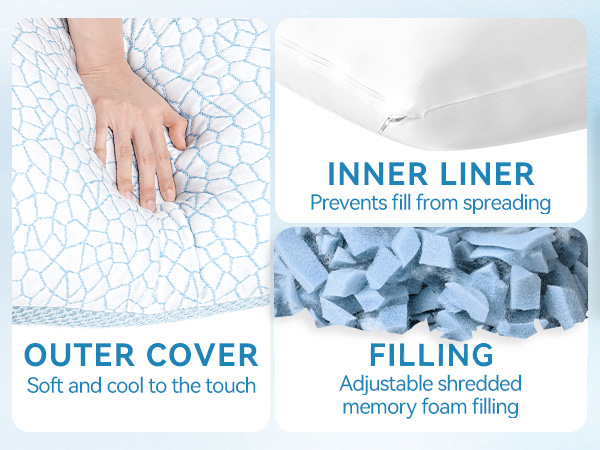 Cover & Filling