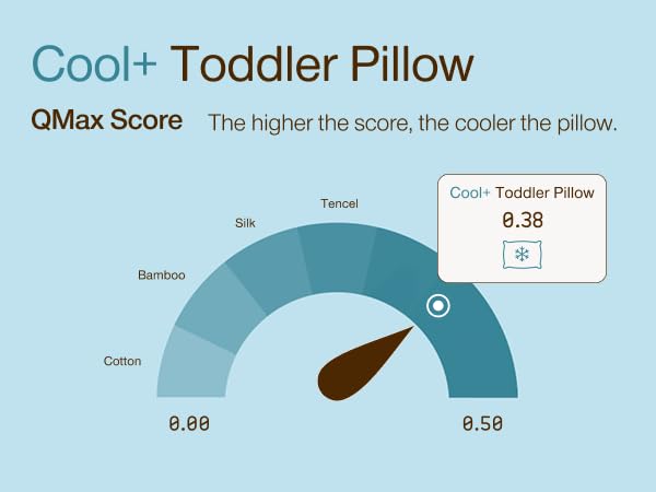 Cool+ cooling pillows coop premium adjustable loft pillow slumber cloud pillow