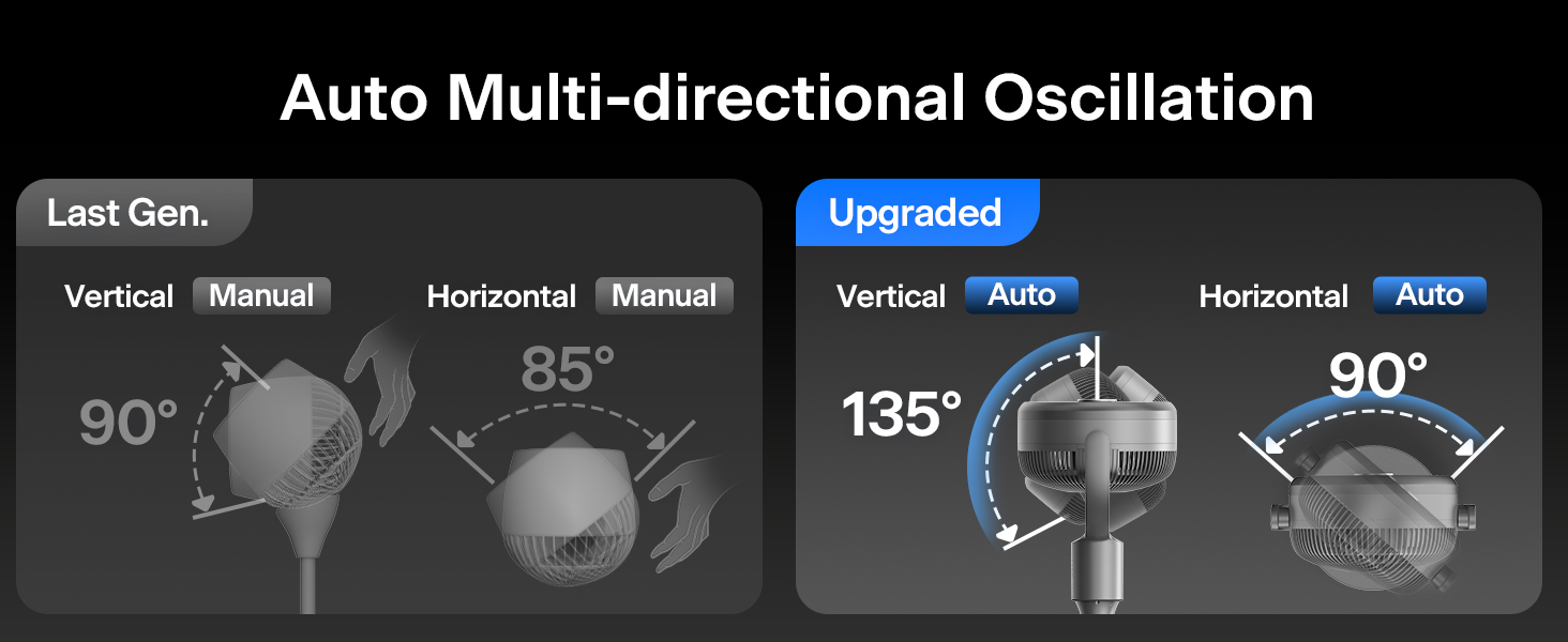 Auto Oscillation