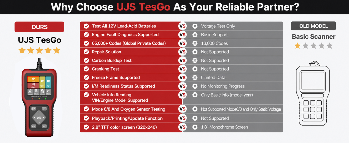 UJS TesGo OBD2 Scanner and Battery Tester