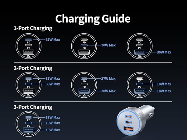 Car Charger