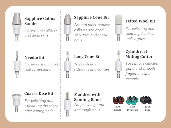 Toenail Grinder for Thick Toenails