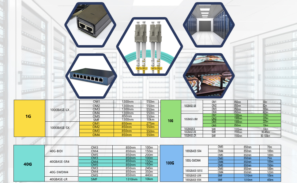 fiber optic cable;optical cable;sfp cable;fiber optic;fiber cable;fiber optic ethernet cable;10gtek
