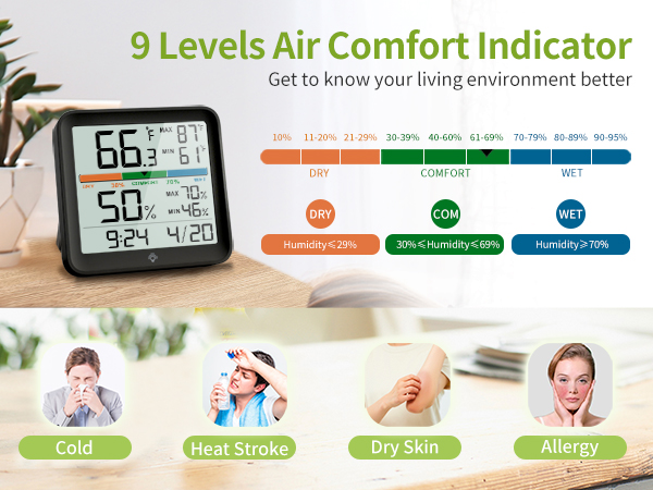 comfort indicator
