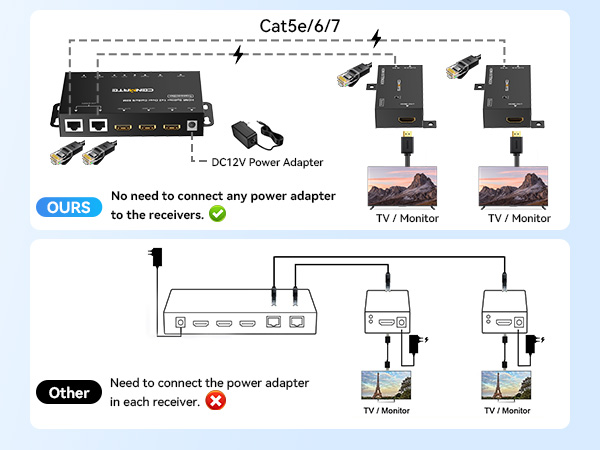 HDMI Extender Splitter
