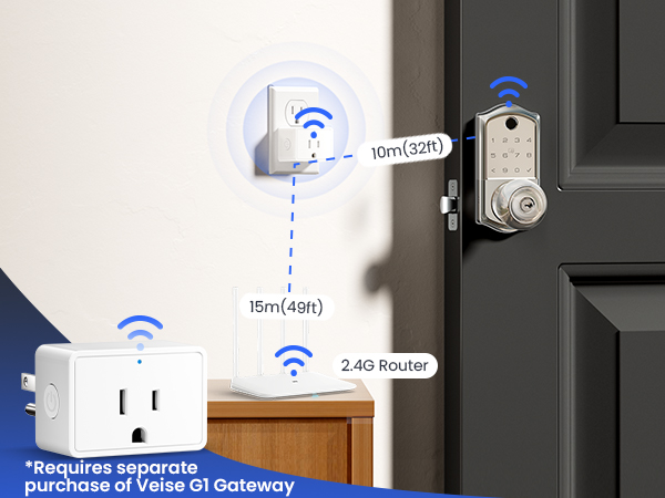 smart door lock