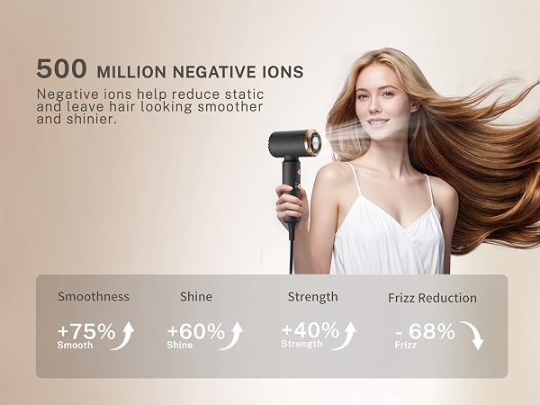 Ionic Hair Dryer, Negative Ions, Frizz Control, Smooth Hair