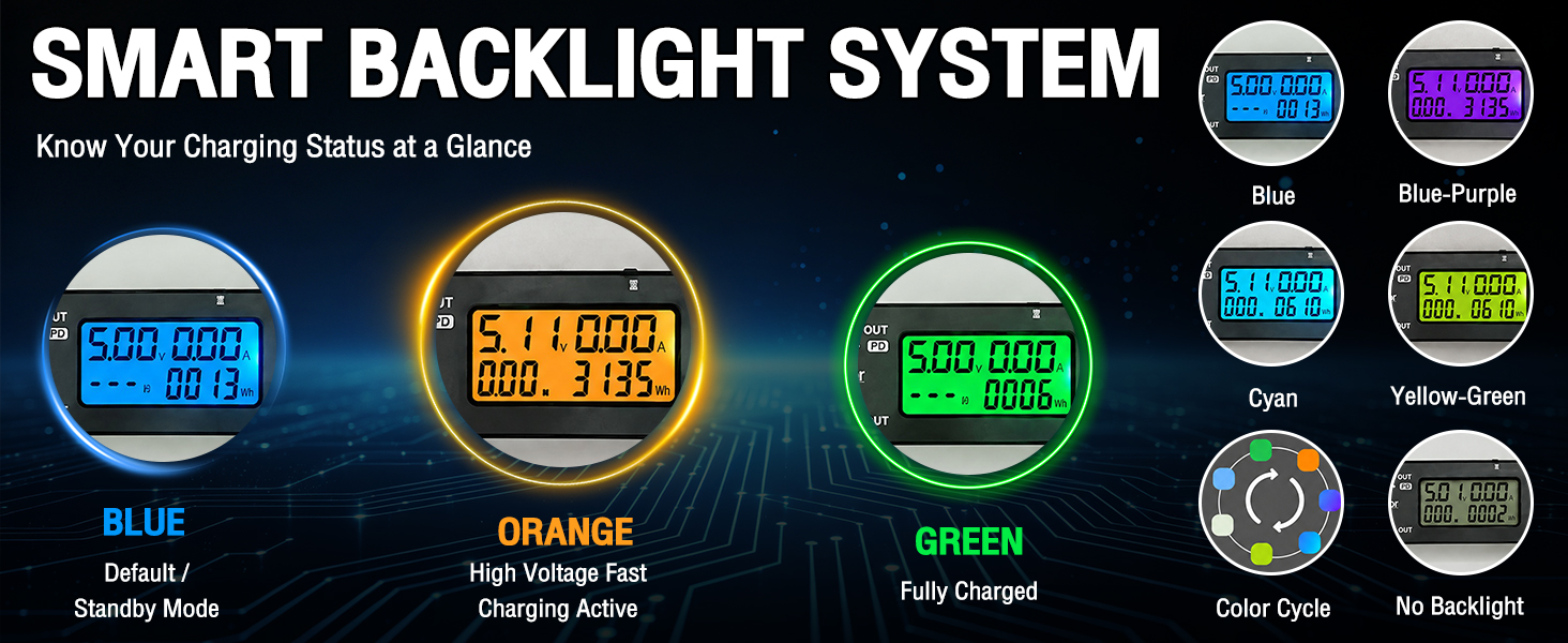 USB Tester USB Power Meter, USB Cable Tester & Voltage Meter with Type-C, DC 0-5A Digital Multimeter
