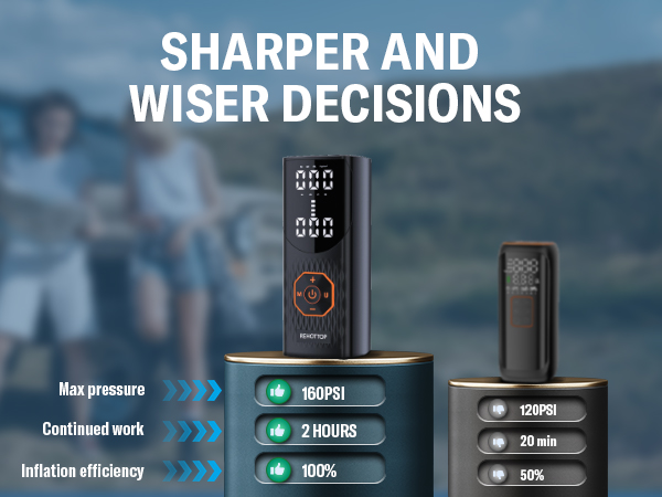 Tire Inflator Portable Air Compressor